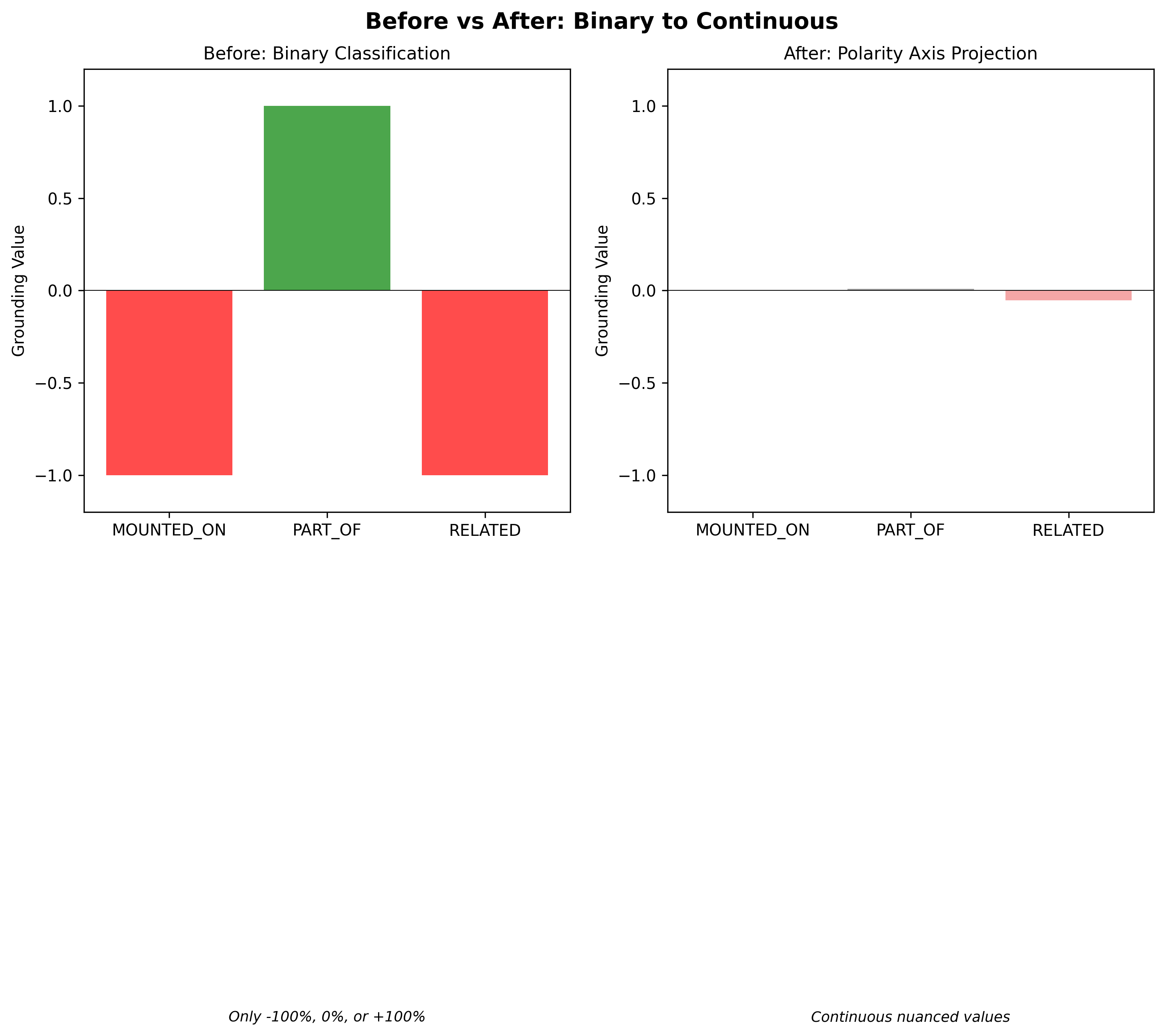 Before and After Comparison